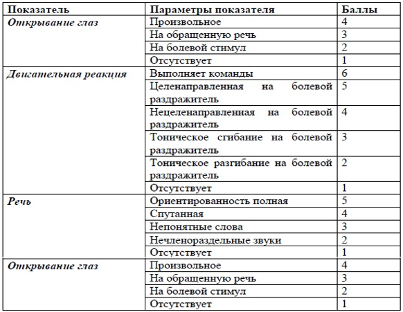 Классификация травм