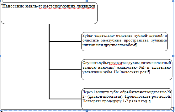 Нанесение эмаль - герметезирующих ликвидов
