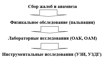 Перекрут яичка
