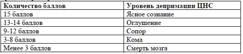 Классификация сочетанных механических повреждений