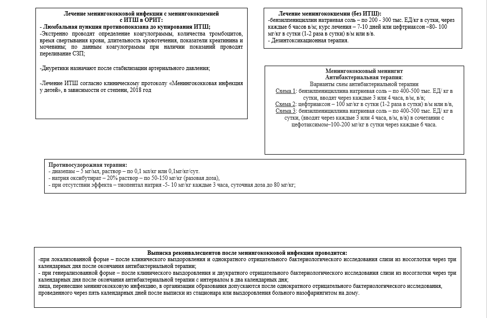 Алгоритм диагностики и лечения менигококковой инфекции у детей 4