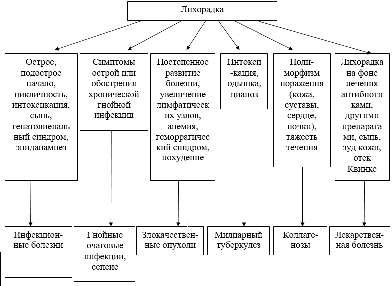 Алгоритм диагностики висцерального лейшманиоза